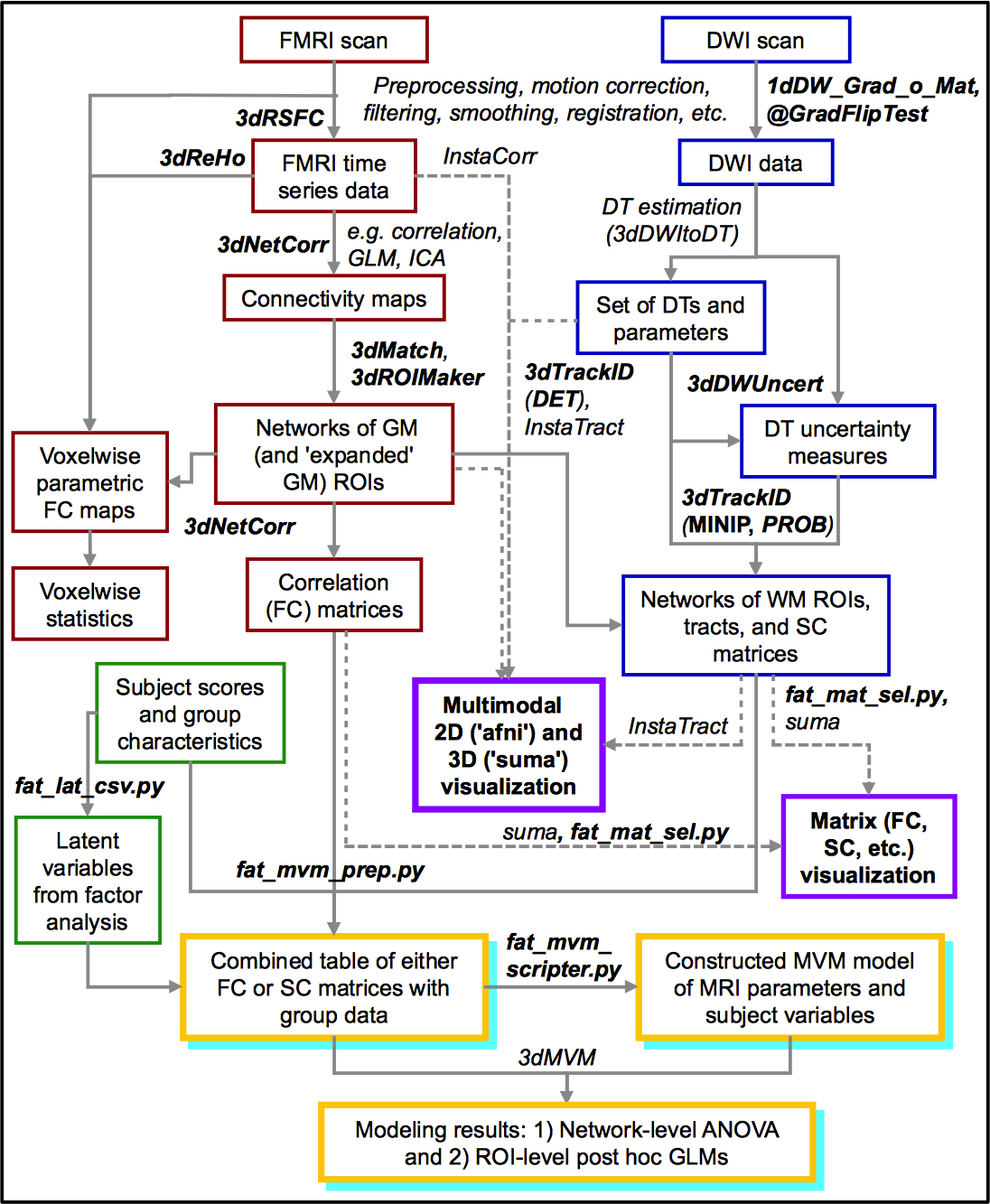 ../_images/FAT_overview.jpg